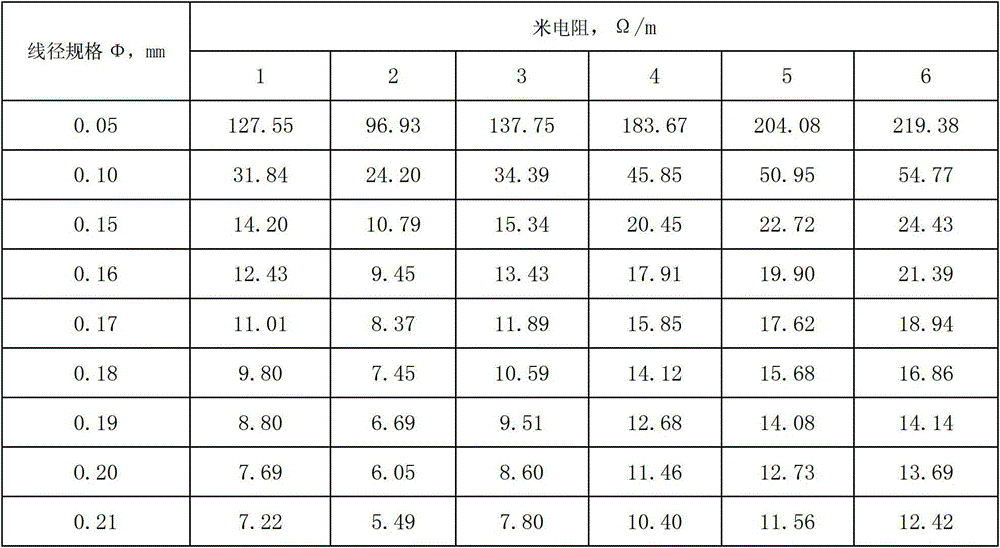 Positive temperature coefficient (PTC) thermal resistance alloy wire and preparation method thereof