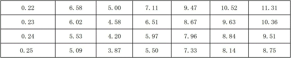 Positive temperature coefficient (PTC) thermal resistance alloy wire and preparation method thereof