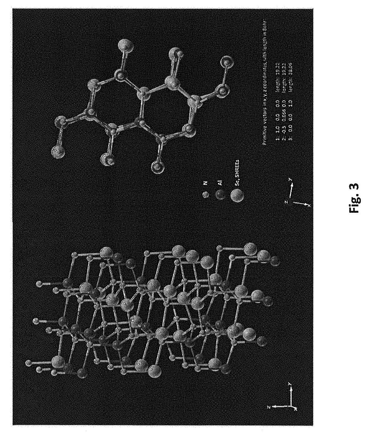 Piezoelectric Alloy Films