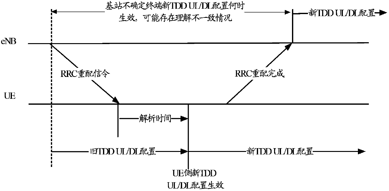 A method and an apparatus for updating time division duplex TDD uplink and downlink configuration