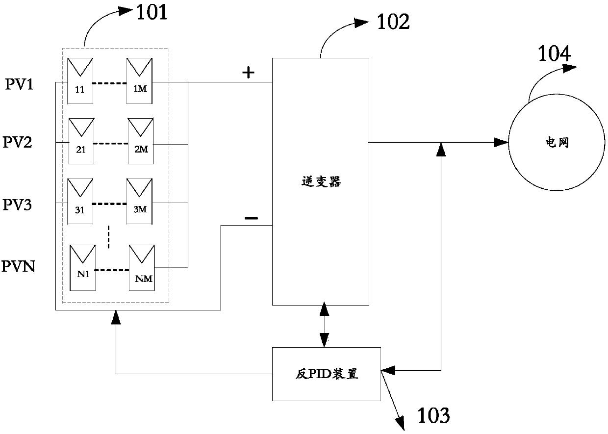 Anti-Potential Induced Degradation (PID) control method and control system