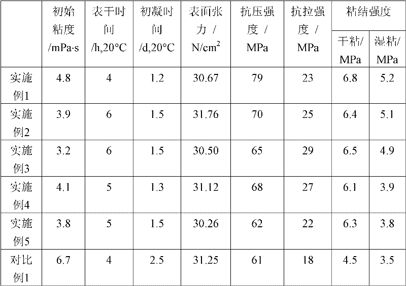 Furfural-free environment-friendly type high-seepage epoxy waterproof reinforcing paint as well as preparation method and application thereof