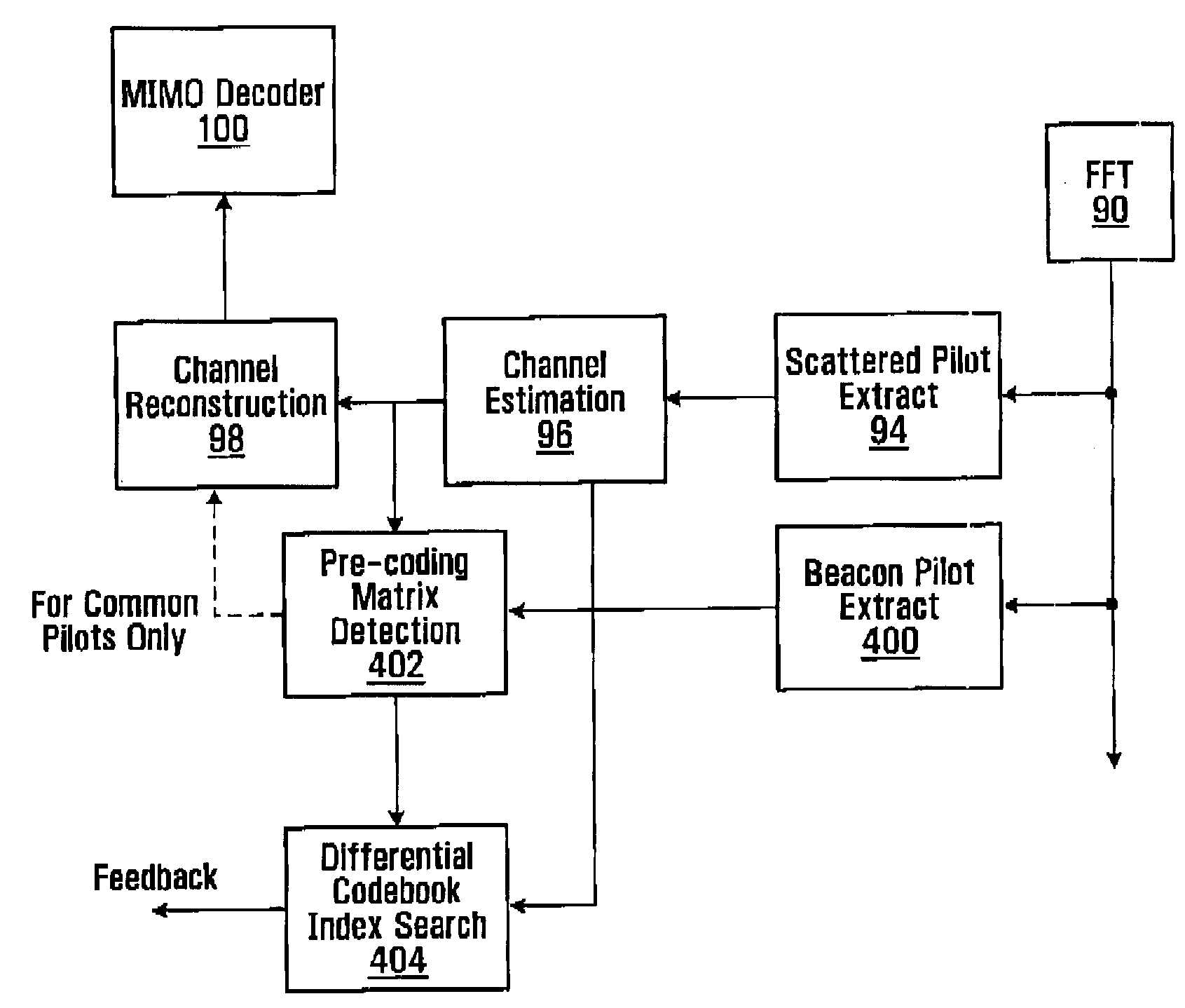 Closed-loop MIMO systems and methods