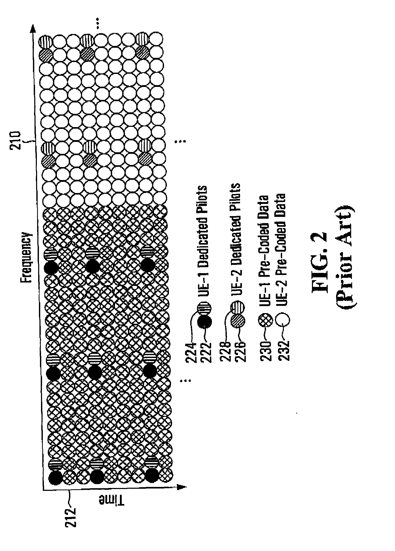 Closed-loop MIMO systems and methods