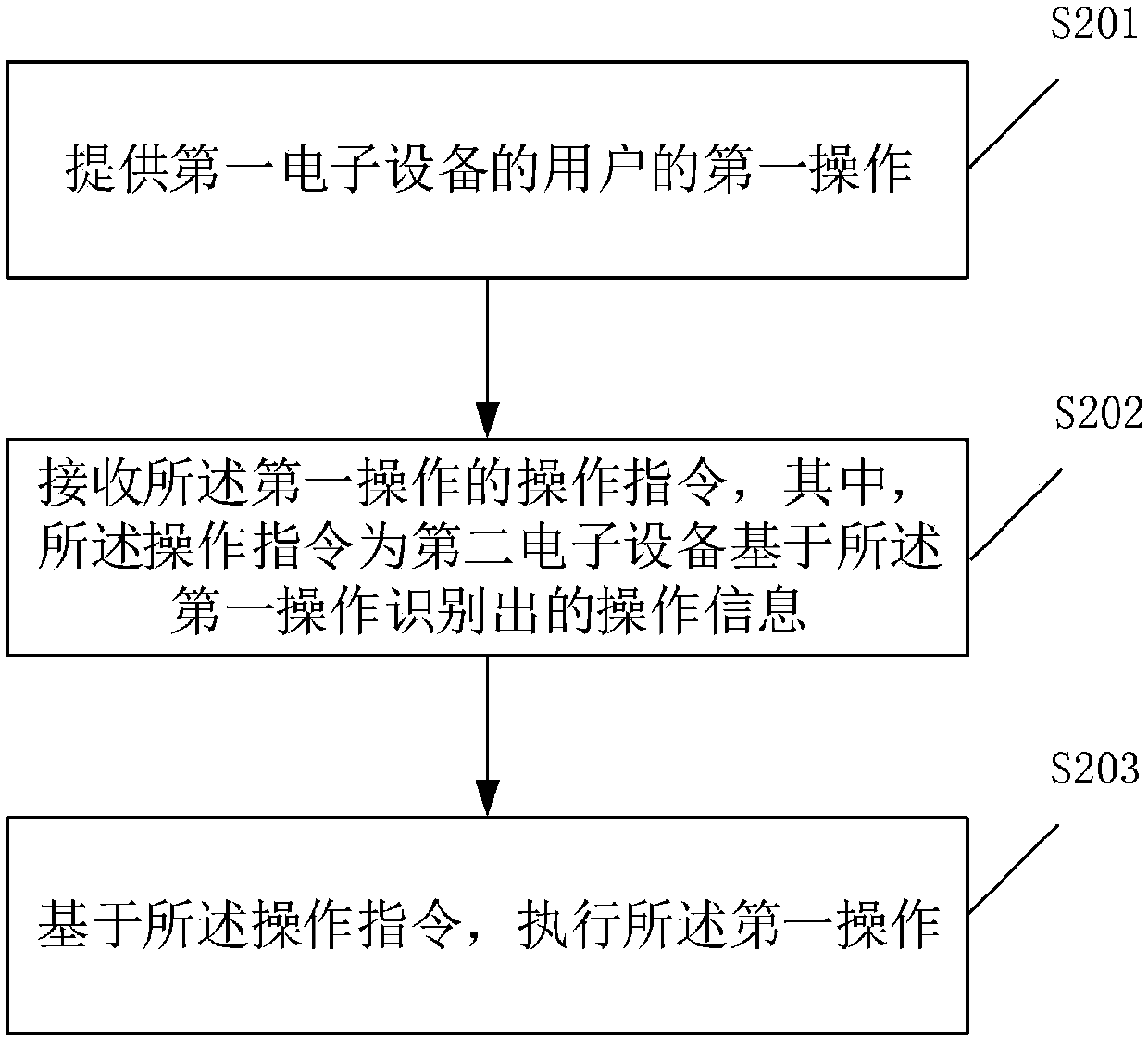 Information interaction method and information processing device