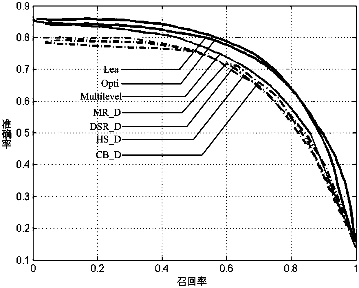 RGB-D salient object detection method based on foreground and background optimization