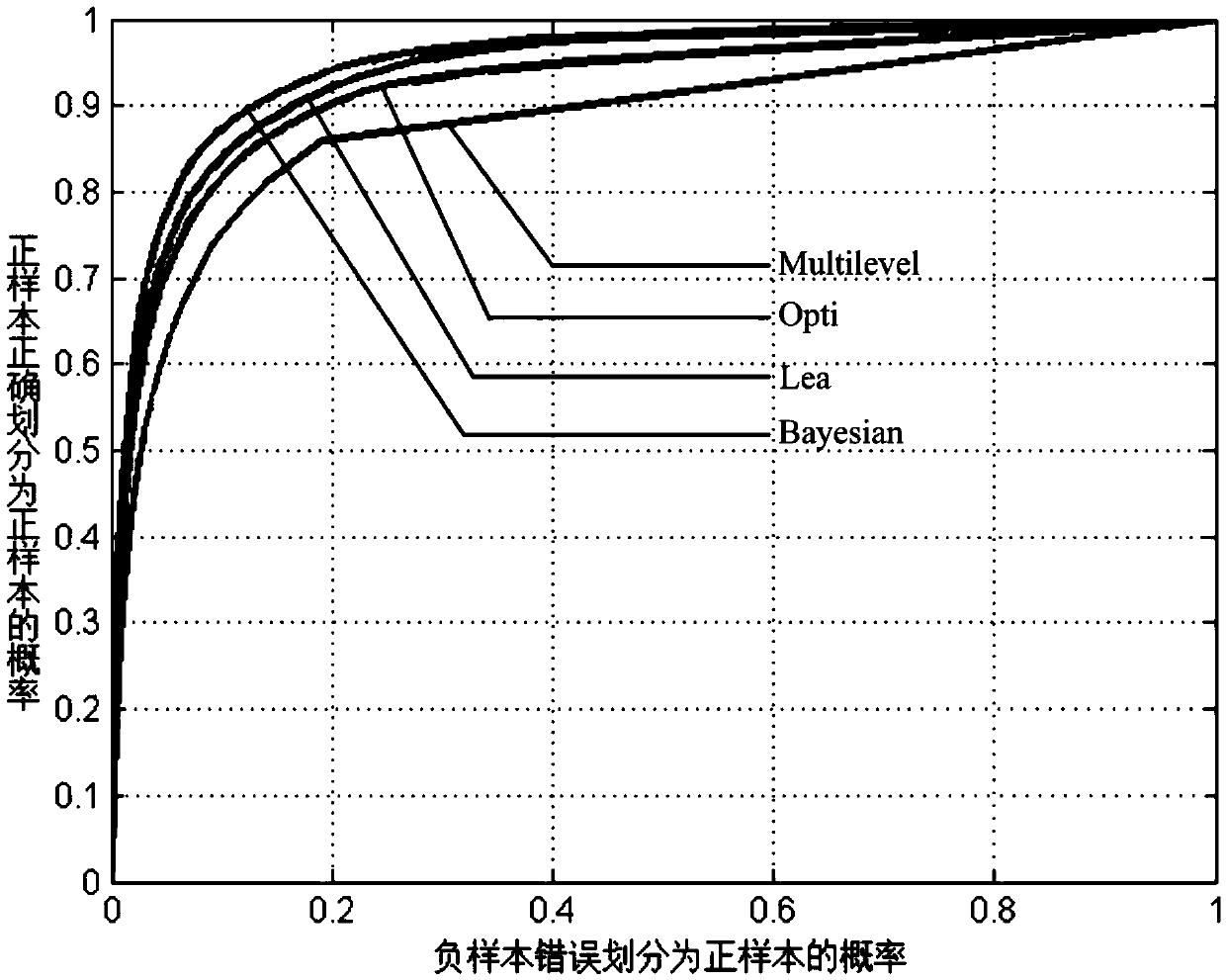 RGB-D salient object detection method based on foreground and background optimization