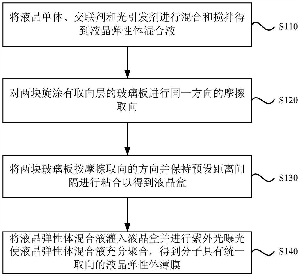 Preparation method of liquid crystal elastomer film, tunable filter and preparation method of tunable filter