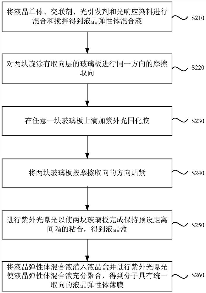 Preparation method of liquid crystal elastomer film, tunable filter and preparation method of tunable filter