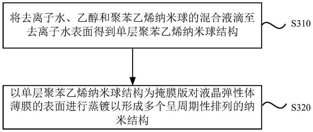 Preparation method of liquid crystal elastomer film, tunable filter and preparation method of tunable filter