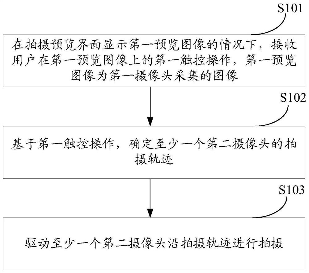 A shooting control method, device and electronic equipment