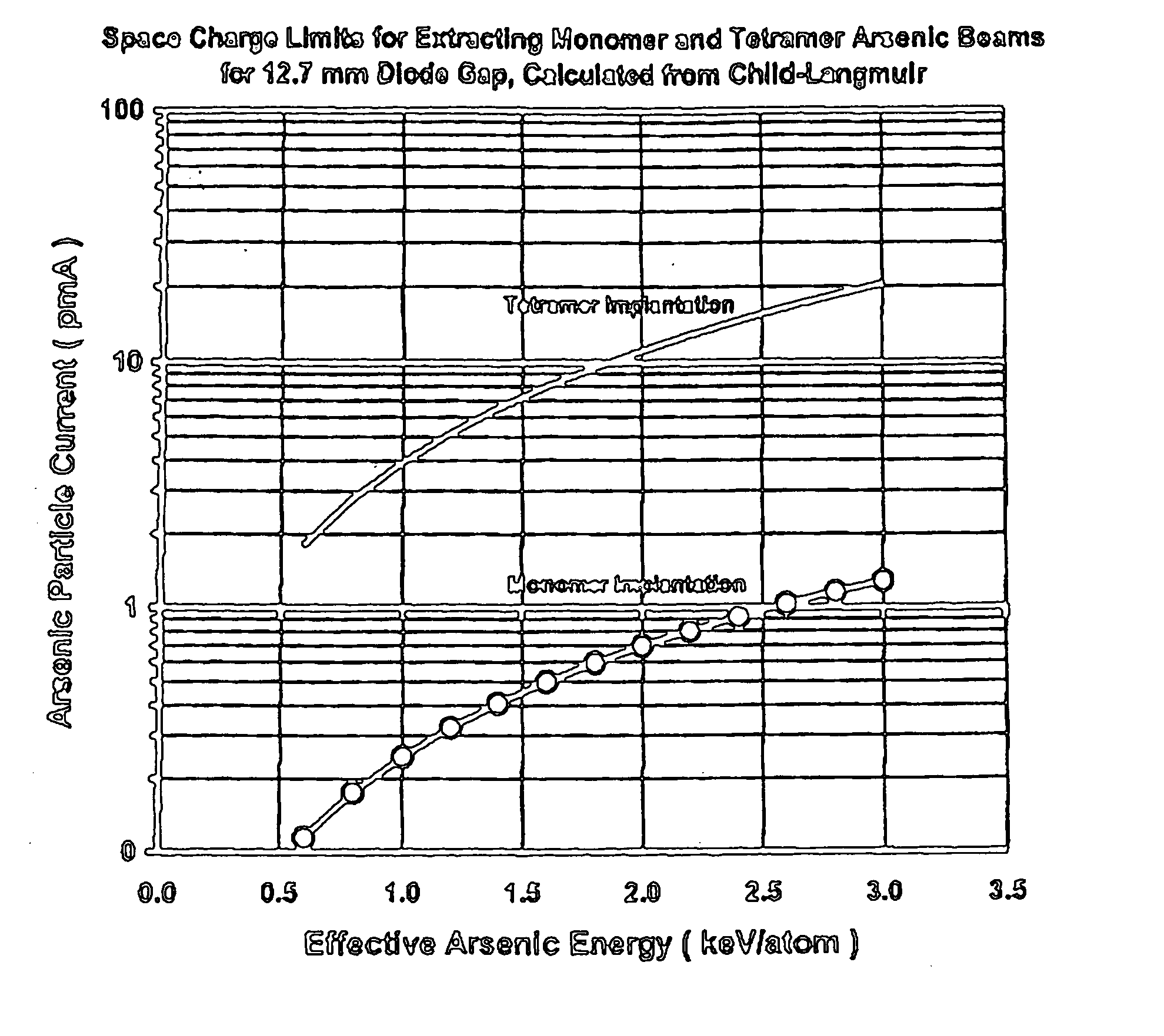 Method of manufacturing CMOS devices by the implantation of N- and P-type cluster ions