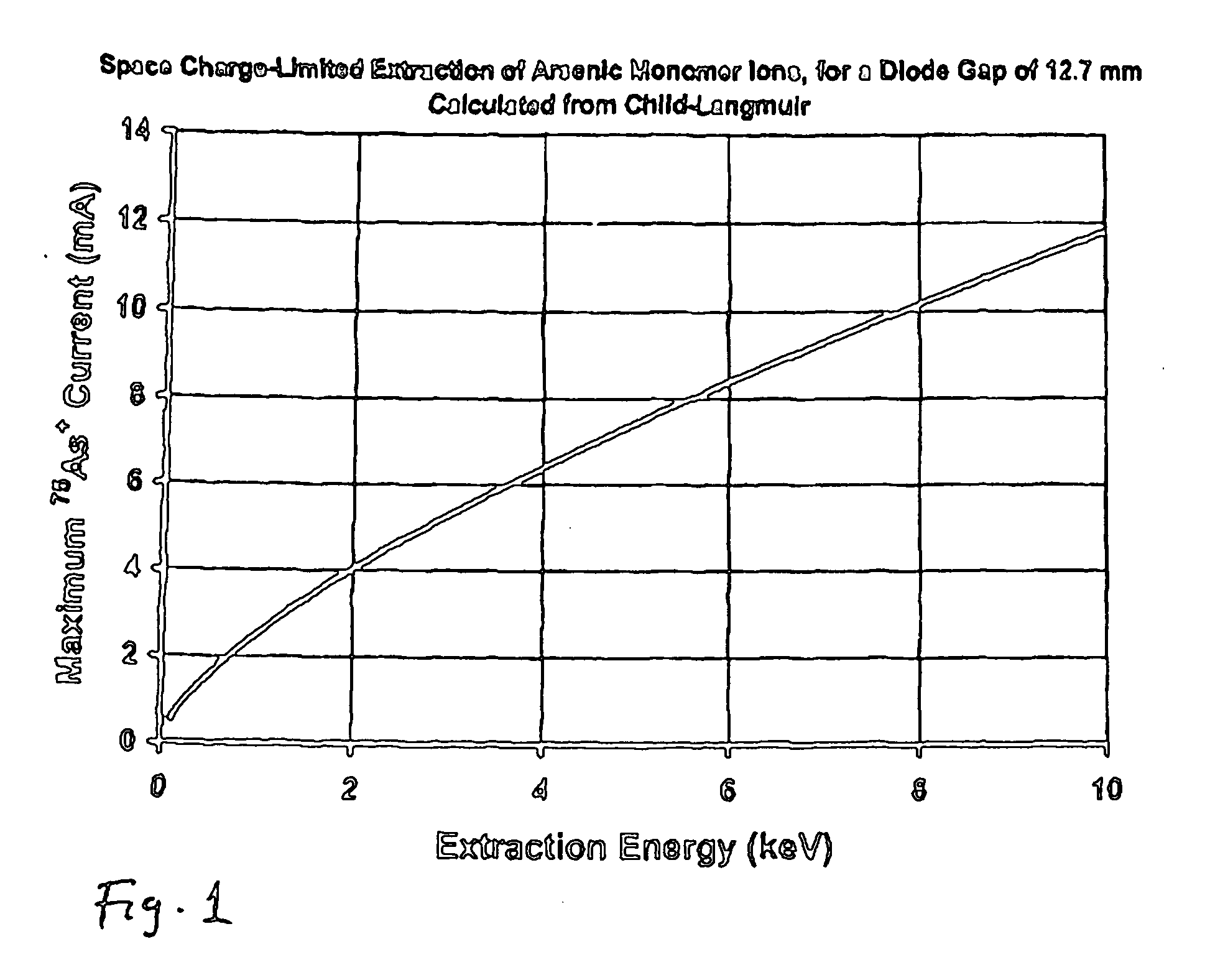 Method of manufacturing CMOS devices by the implantation of N- and P-type cluster ions