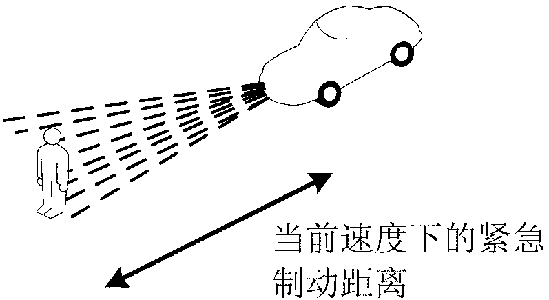 Automobile automatic braking device based on orthogonal configuration optimization