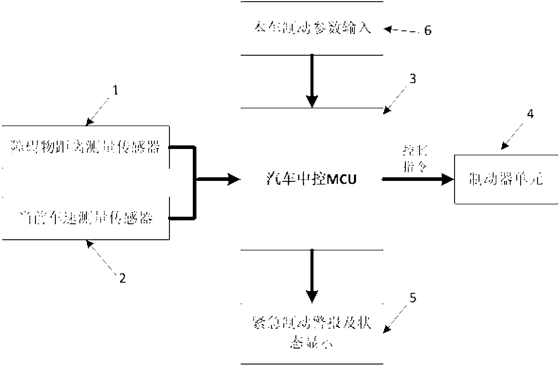 Automobile automatic braking device based on orthogonal configuration optimization