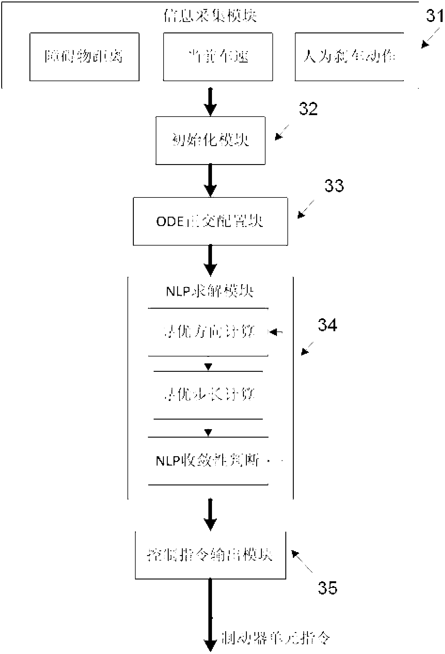 Automobile automatic braking device based on orthogonal configuration optimization