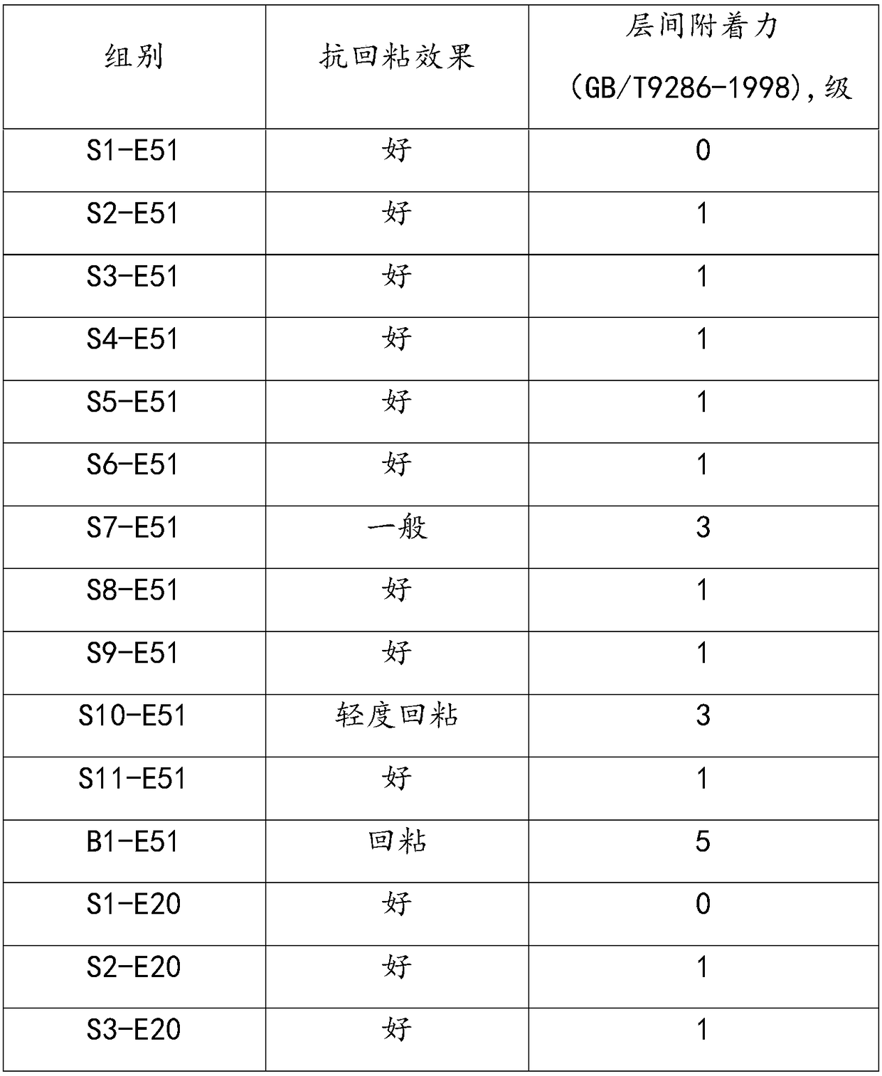 Anti-after-tack epoxy curing agent and preparation method and application thereof