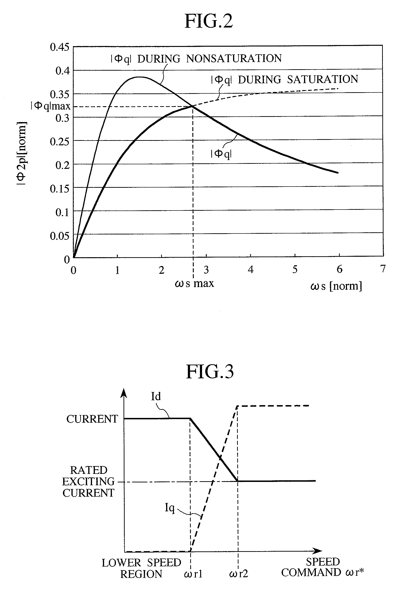 Driver for induction motor and method of driving the same