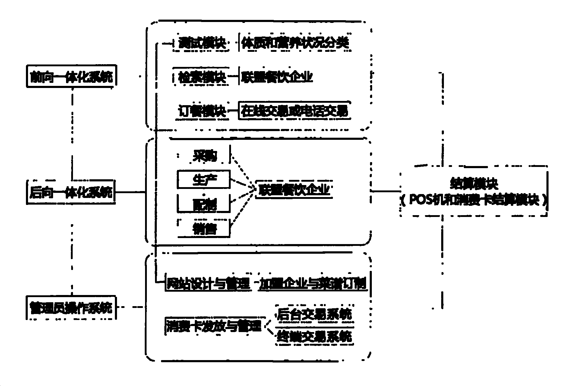 Personalized nutrient food matching system