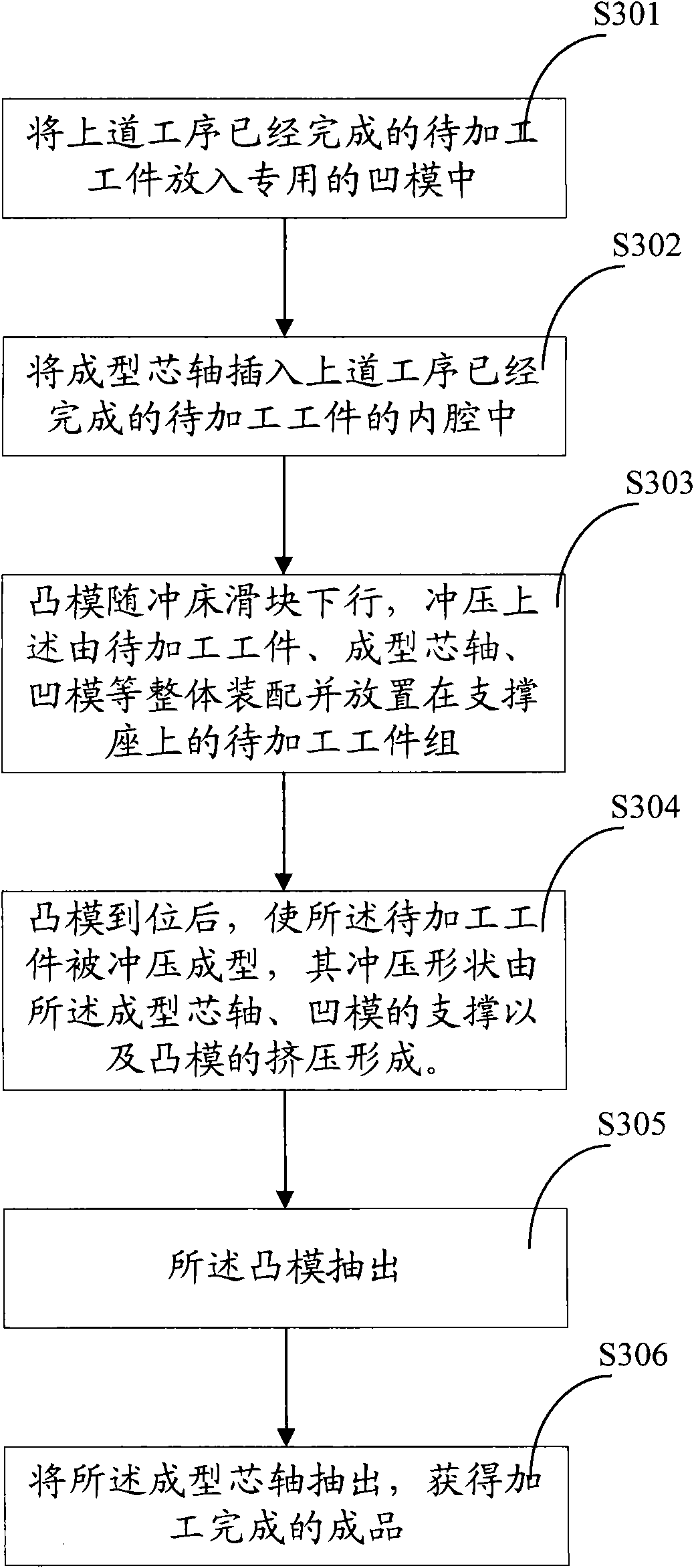 Method for forming external slide rail of seat of automobile, formation mandrel, concave die and convex die