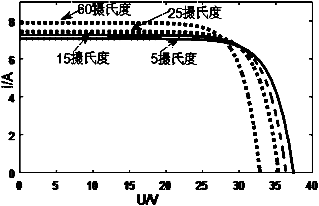 Predicting, optimizing and controlling method for maximum power point of photovoltaic array under partially shaded condition