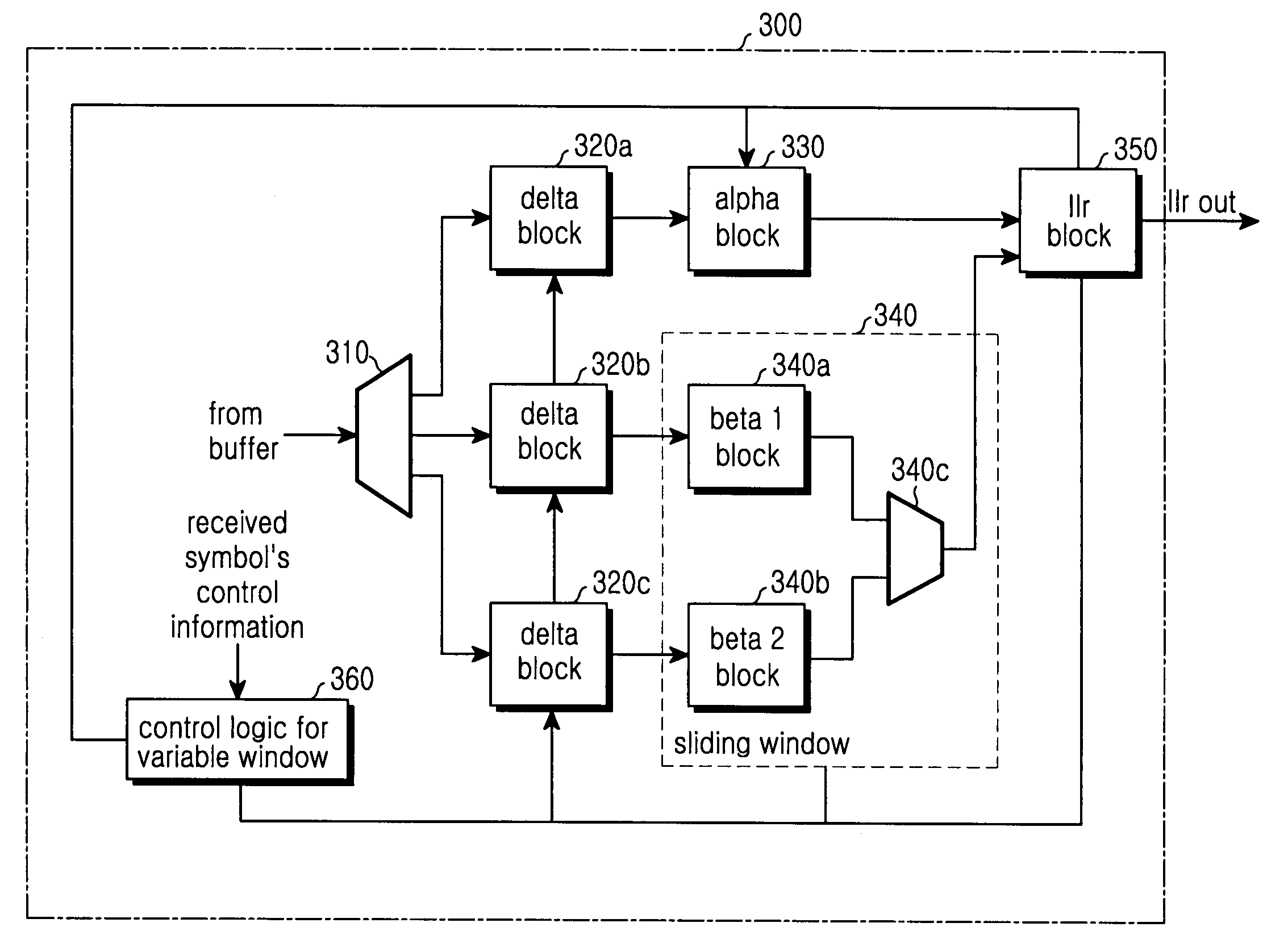 Apparatus and method for turbo decoding using a variable window size