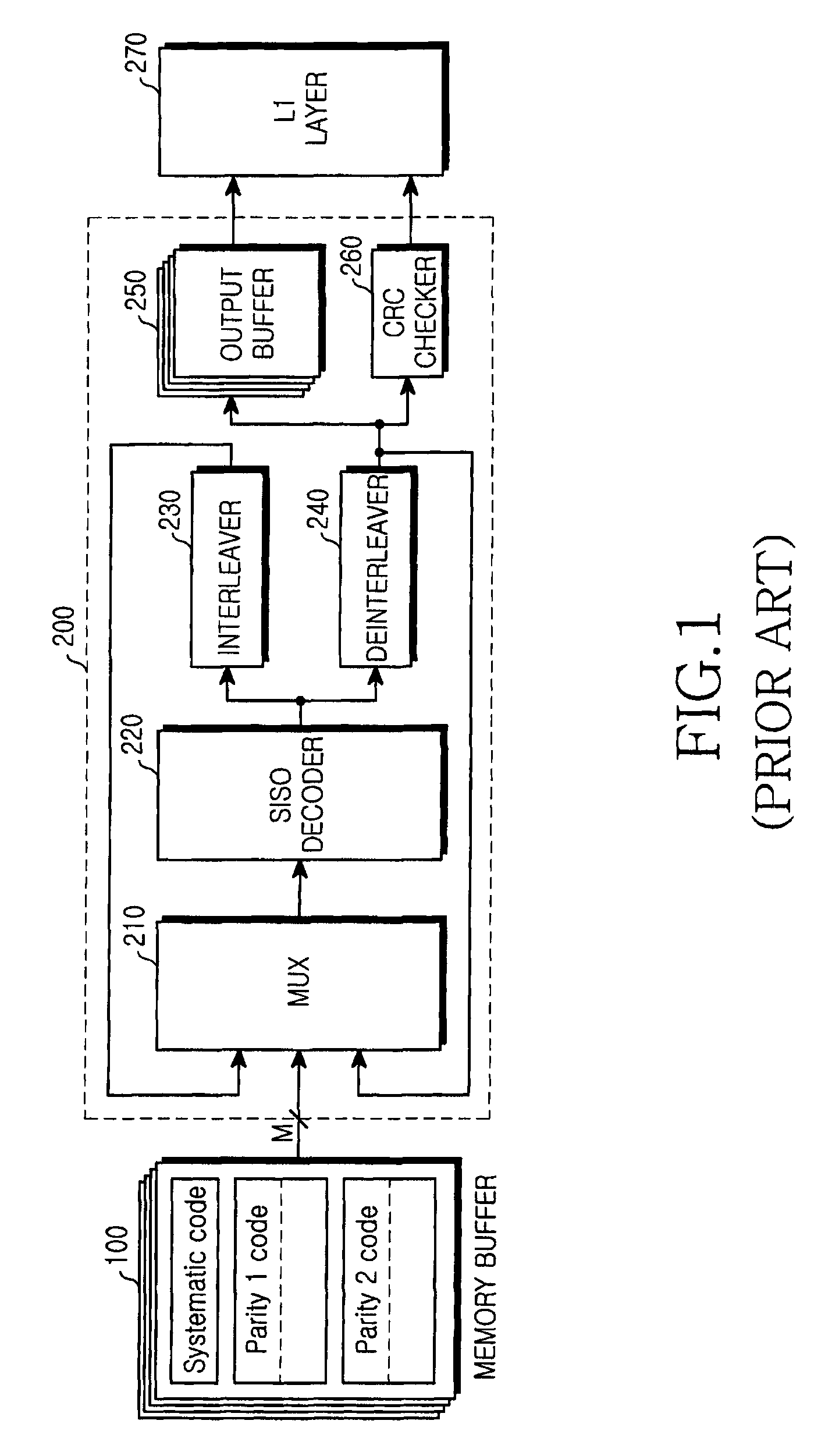 Apparatus and method for turbo decoding using a variable window size