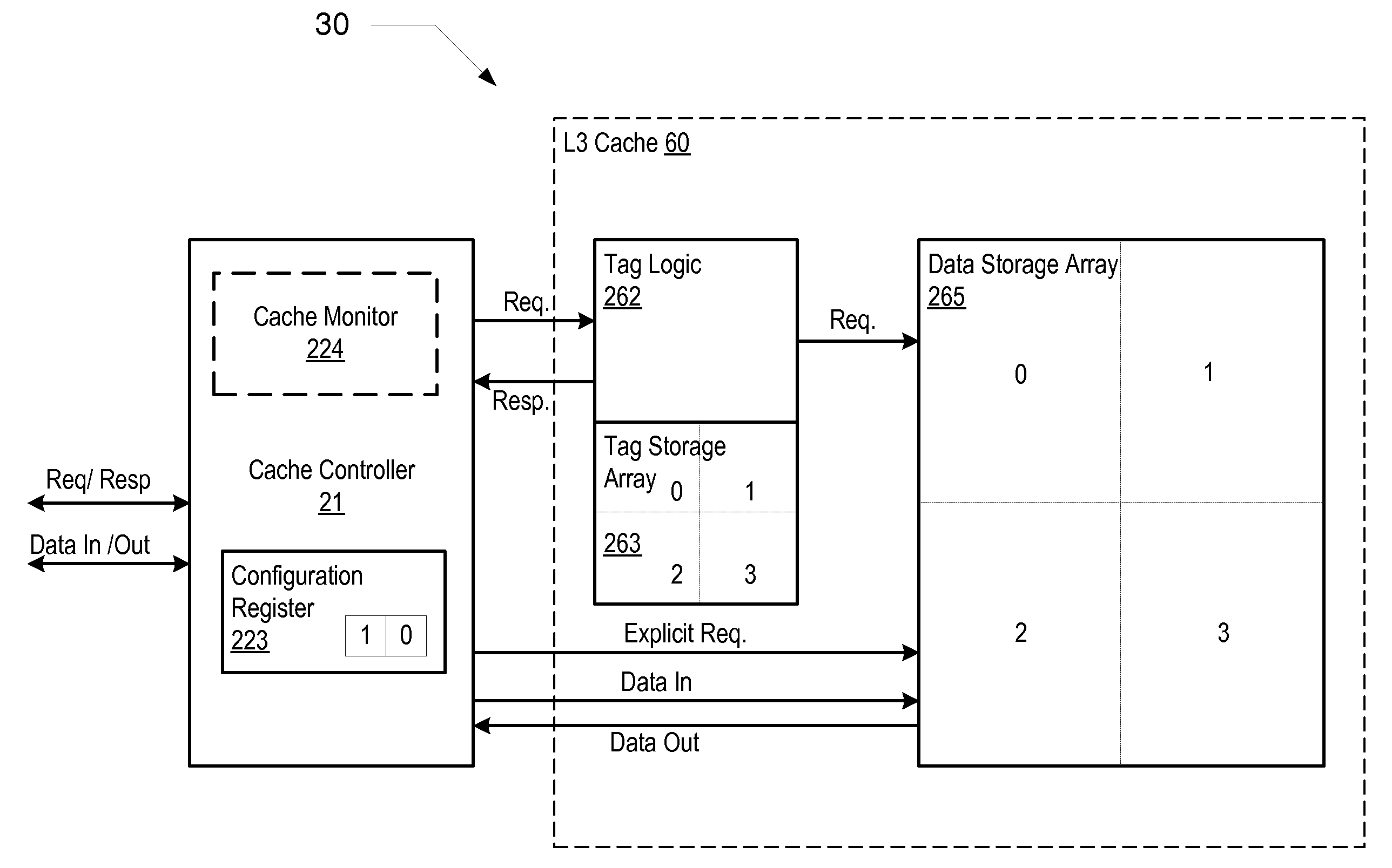 Cache memory having configurable associativity