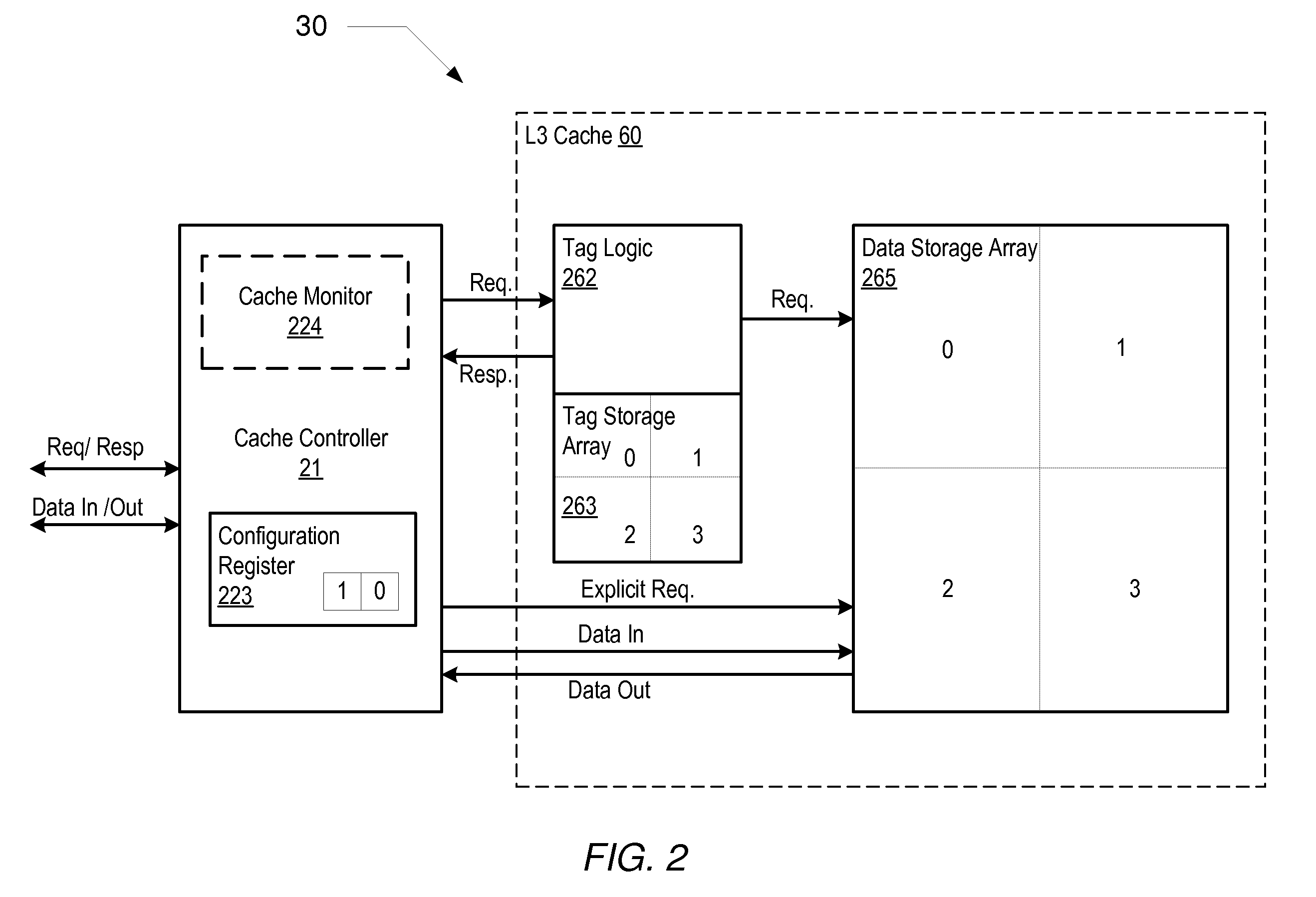 Cache memory having configurable associativity