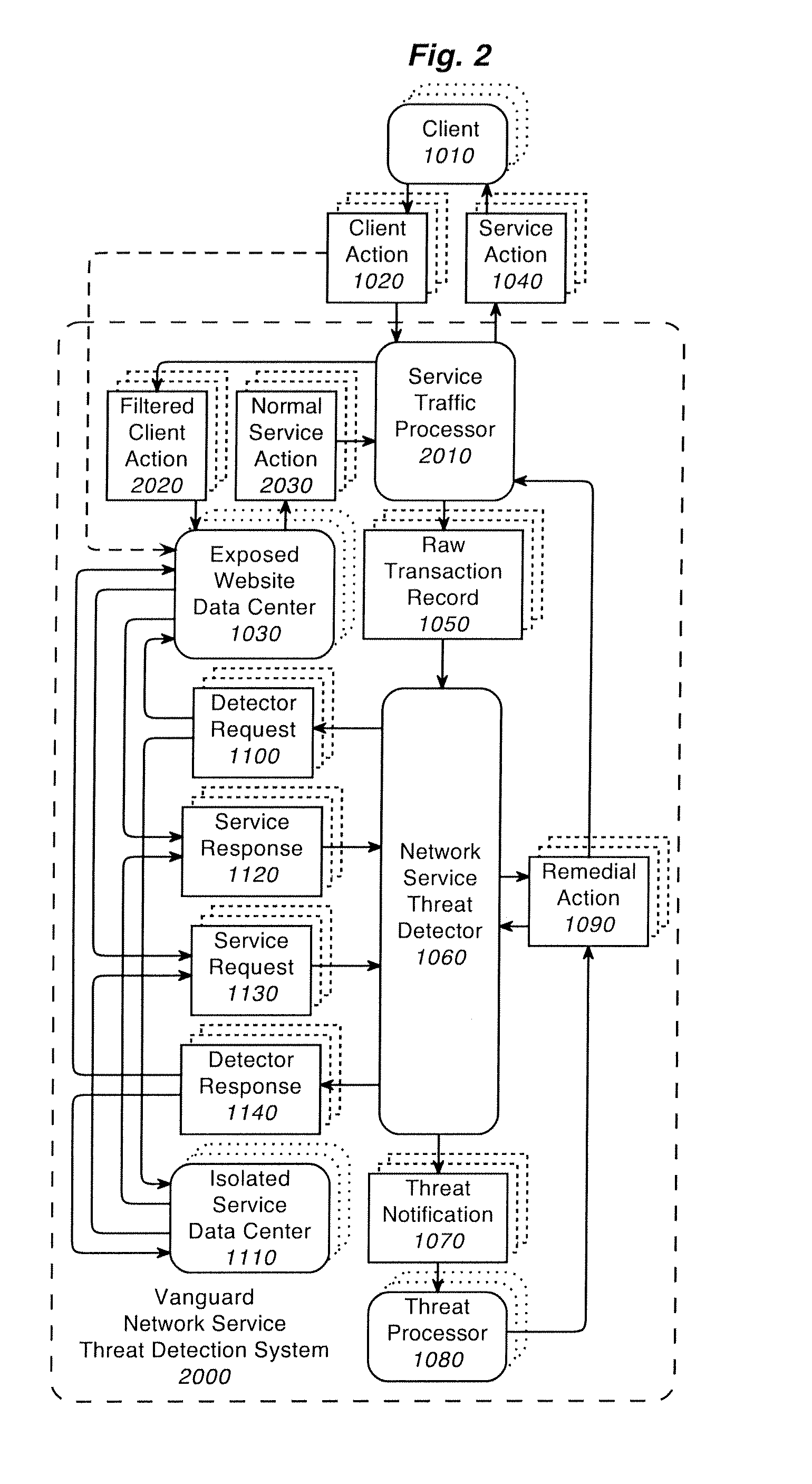 System and method for network security including detection of man-in-the-browser attacks