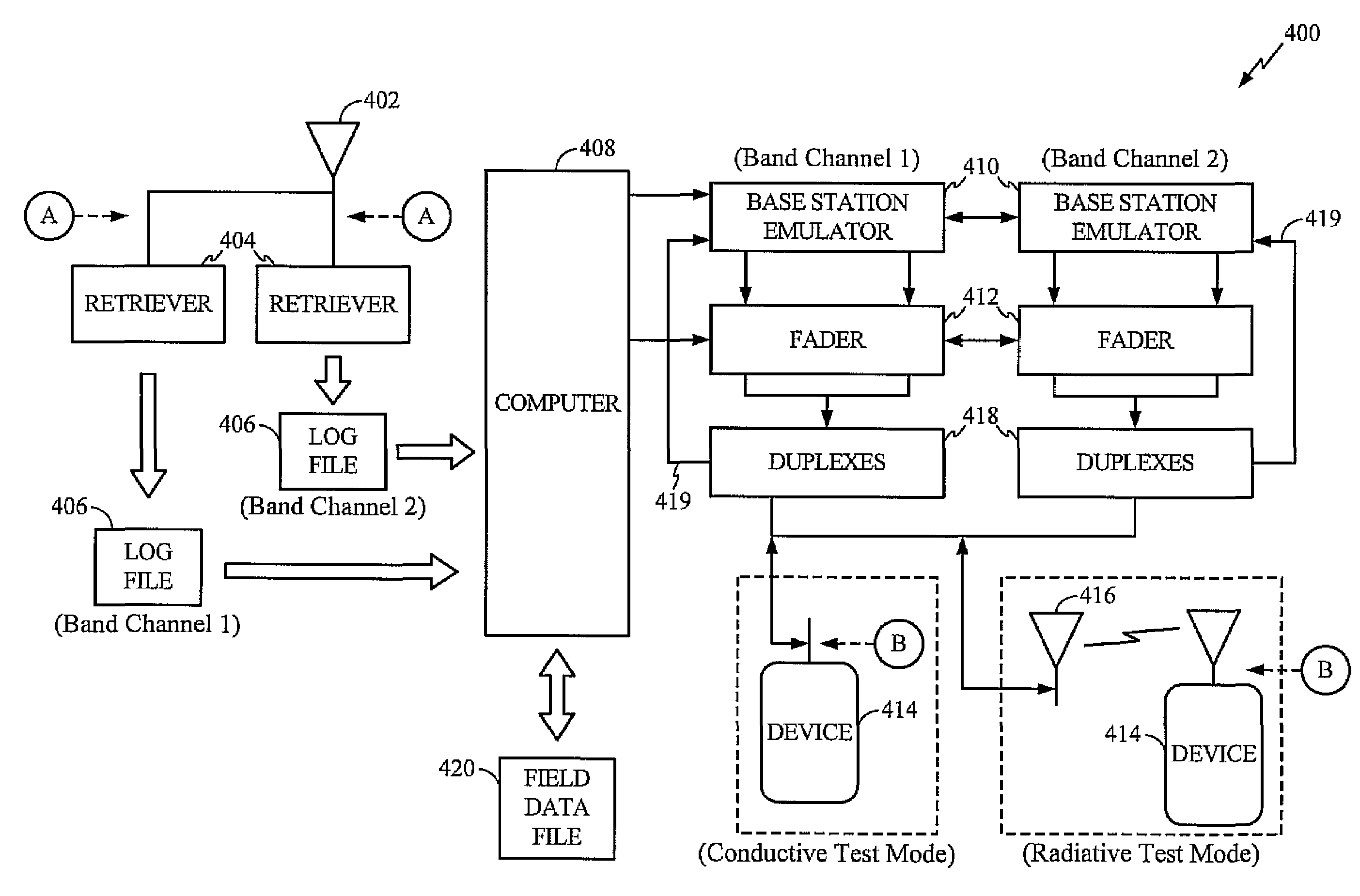 Systems and methods for testing the performance of and simulating a wireless communication device