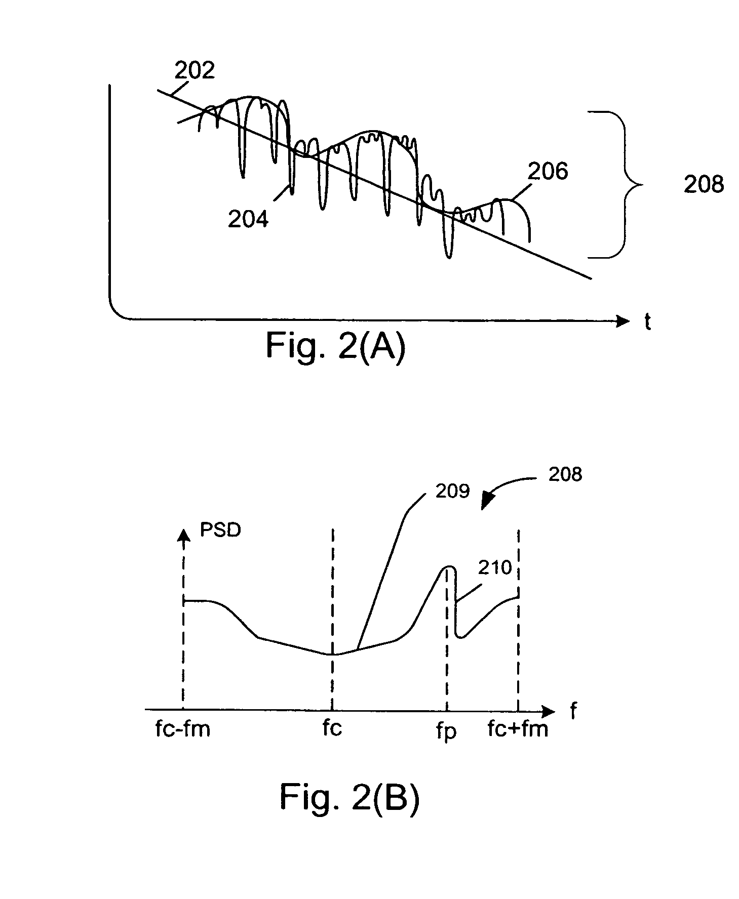 Systems and methods for testing the performance of and simulating a wireless communication device