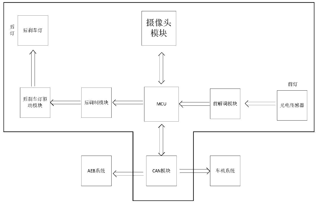 Automobile lamp communication brake system