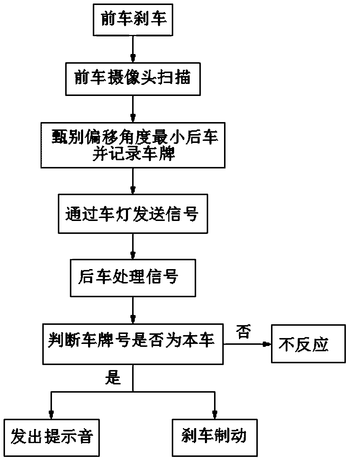 Automobile lamp communication brake system