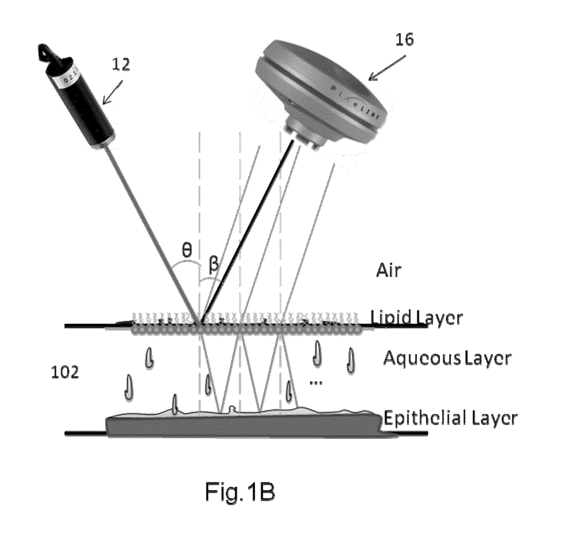 Method and device for tear film analysis