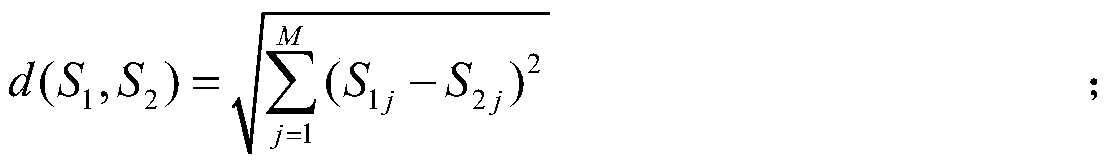 Electric vehicle charging and discharging behavior clustering method based on data driving