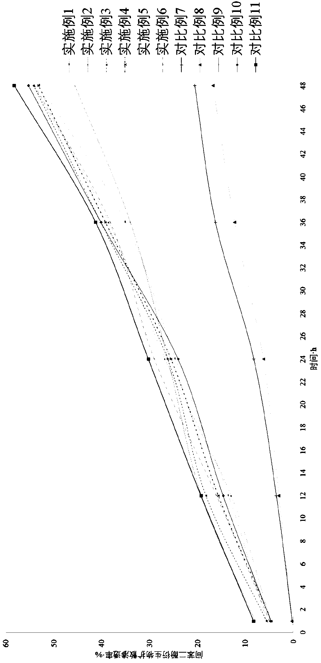 Composition containing amide derivative and its application in cosmetics