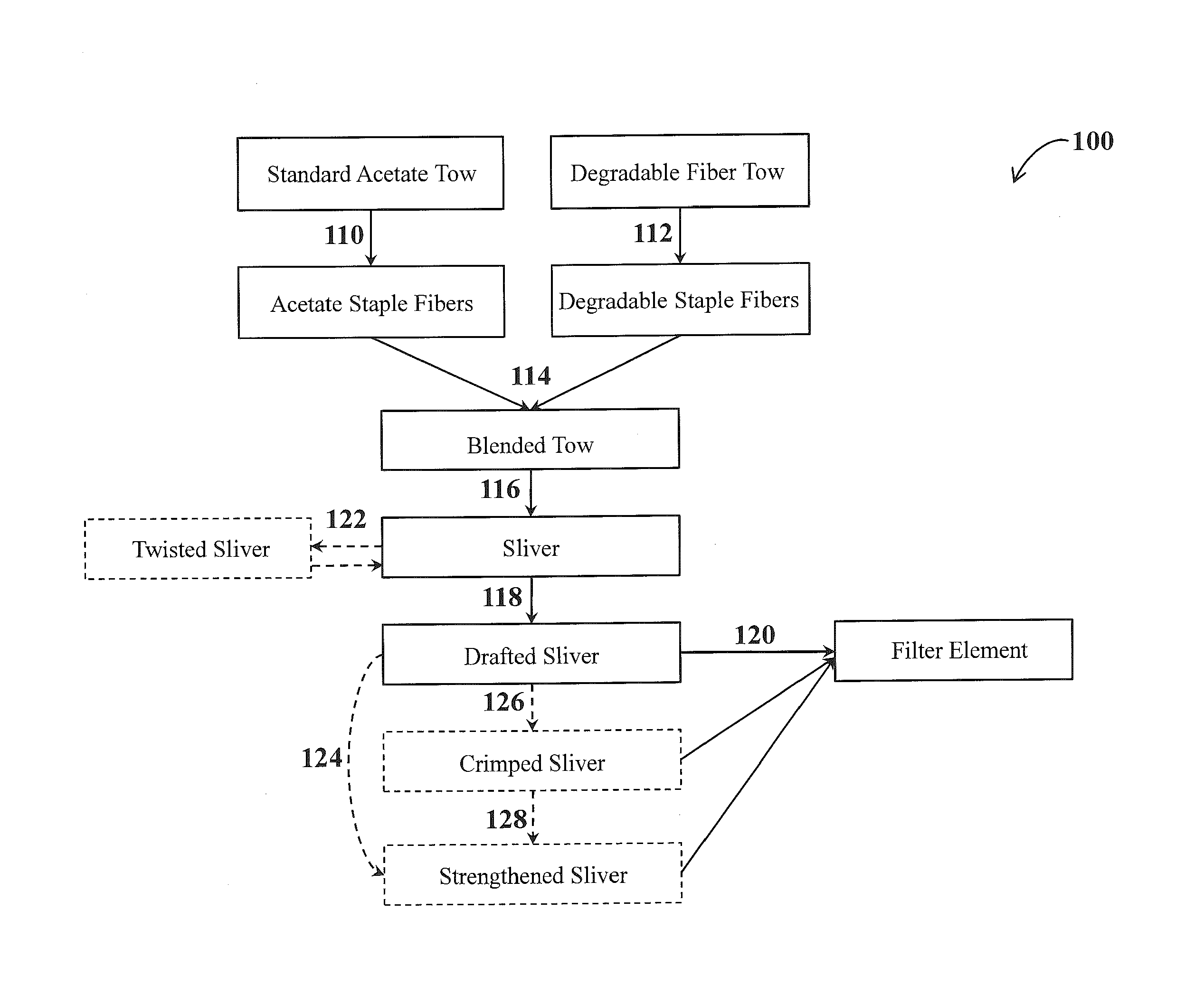 Mixed fiber sliver for use in the manufacture of cigarette filter elements