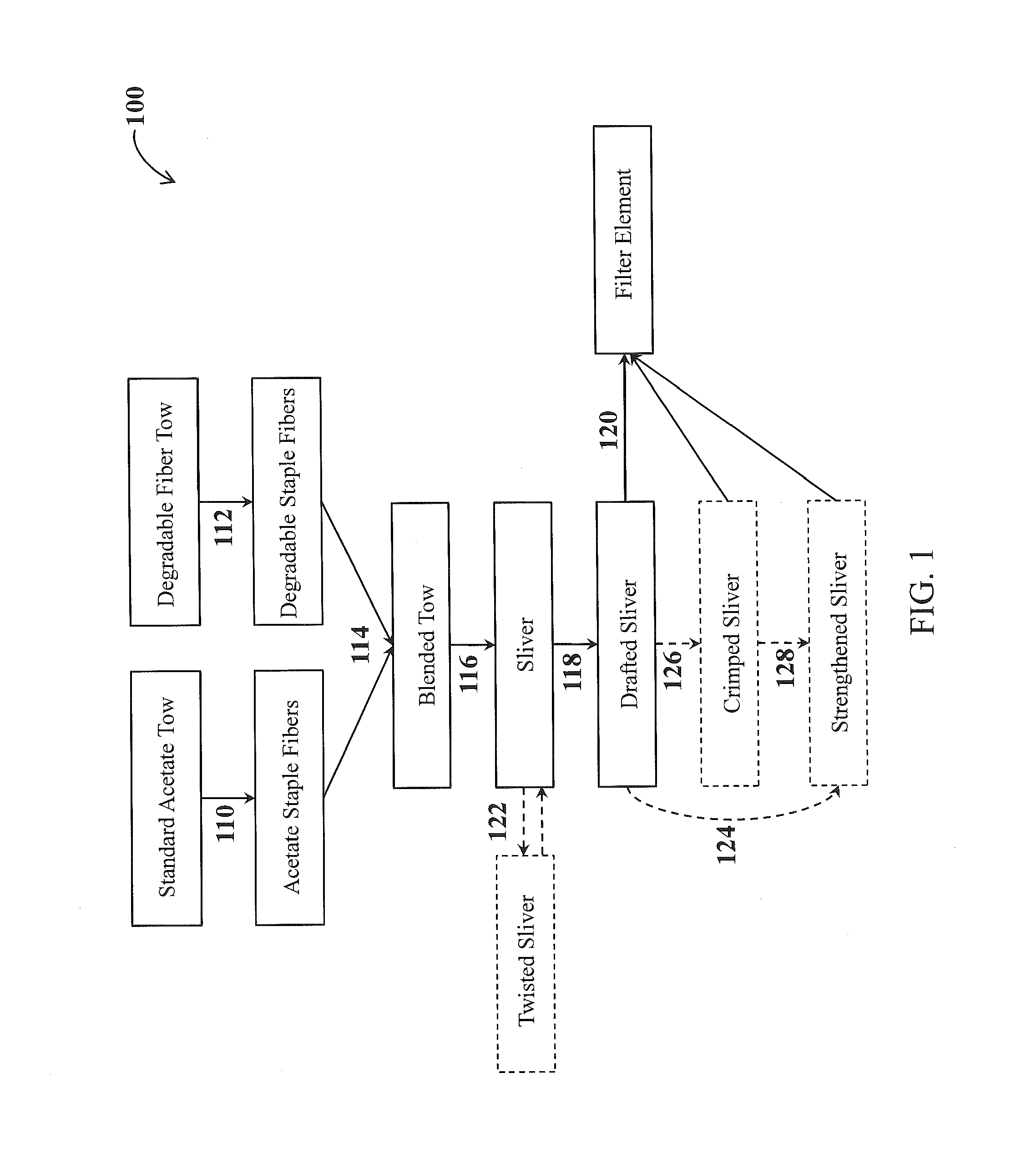 Mixed fiber sliver for use in the manufacture of cigarette filter elements