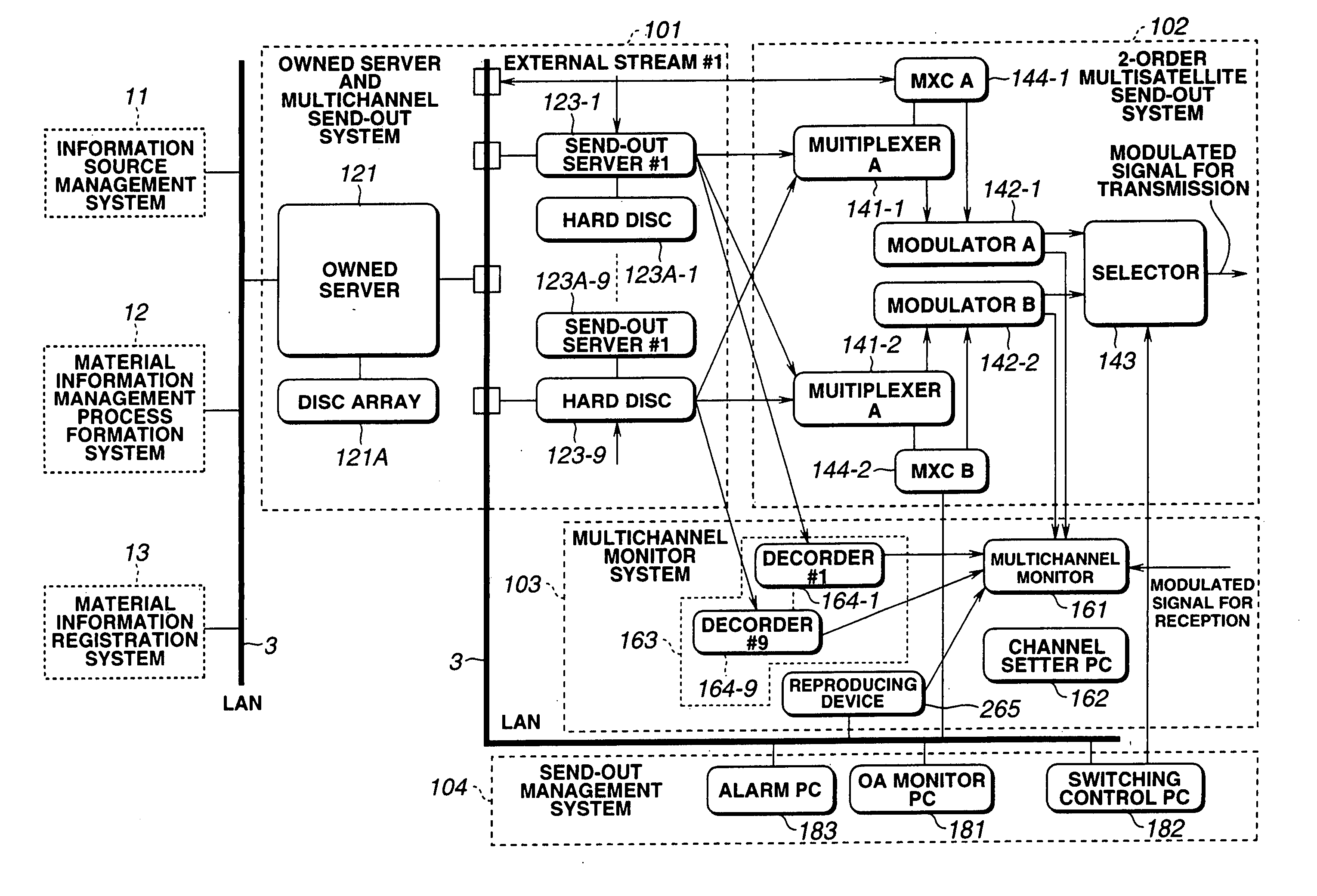 Method and apparatus for sending out multi-channel digital data, method and apparatus for programming the information and method and apparatus for managing multi-channel digital data