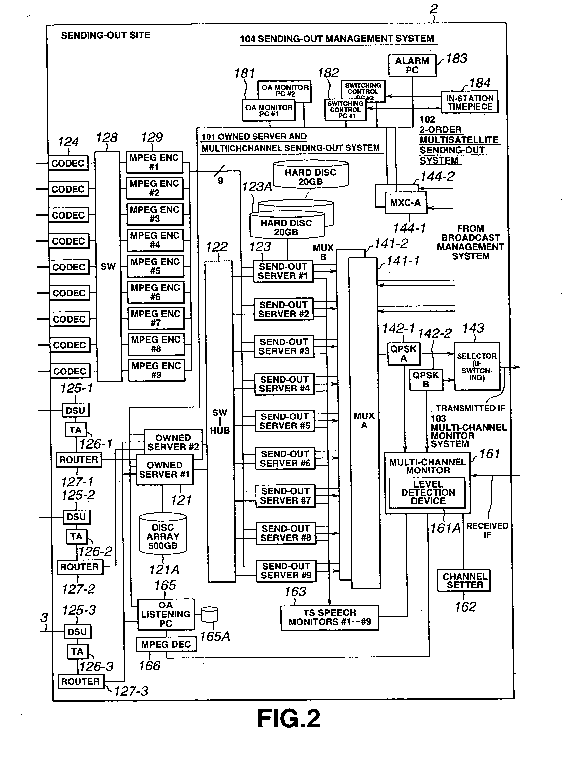 Method and apparatus for sending out multi-channel digital data, method and apparatus for programming the information and method and apparatus for managing multi-channel digital data