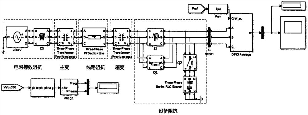 Doubly-fed fan full-wind-speed and initialized modeling based on low-voltage ride-through