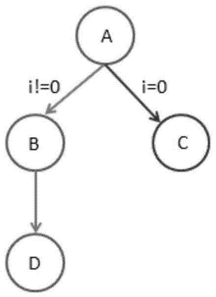 A fault confirmation method and system thereof