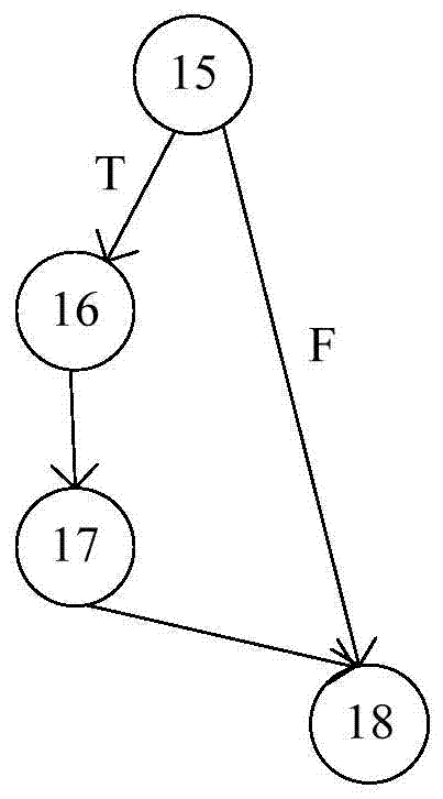 A fault confirmation method and system thereof