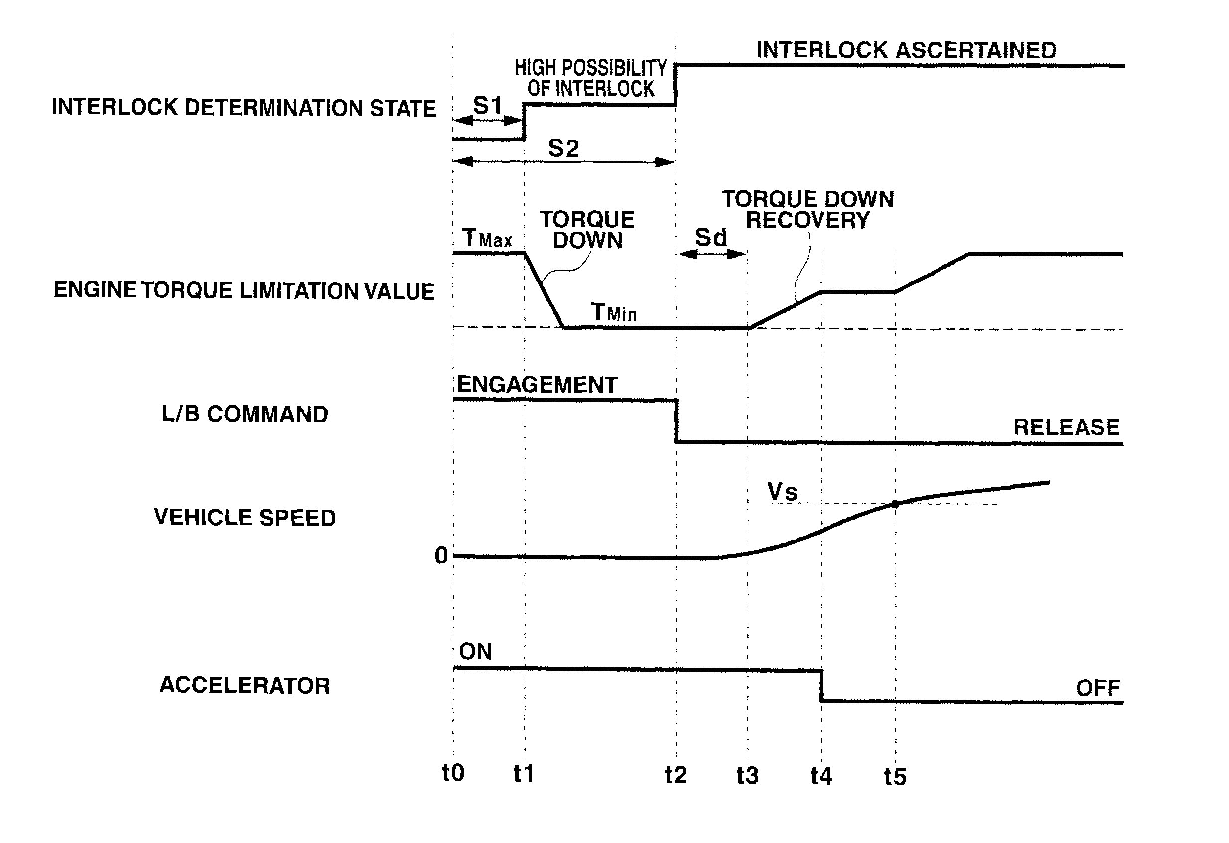 Torque down control apparatus and method for automotive vehicle