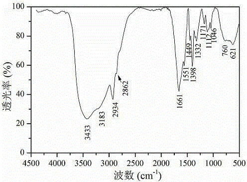 Acrylamide copolymer oil-displacing agent containing phenothiazine and oleamide structures and synthesis method