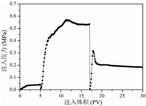 Acrylamide copolymer oil-displacing agent containing phenothiazine and oleamide structures and synthesis method