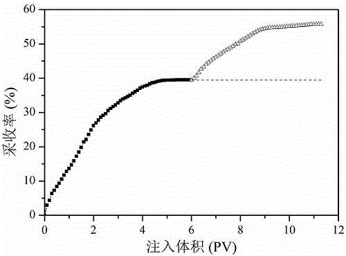 Acrylamide copolymer oil-displacing agent containing phenothiazine and oleamide structures and synthesis method