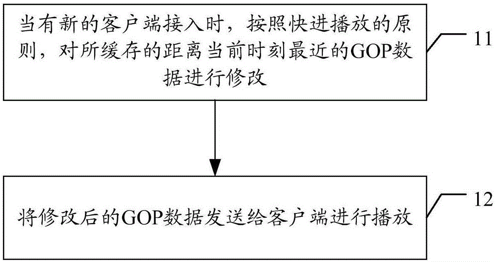 Audio and video live broadcast implementation method and server