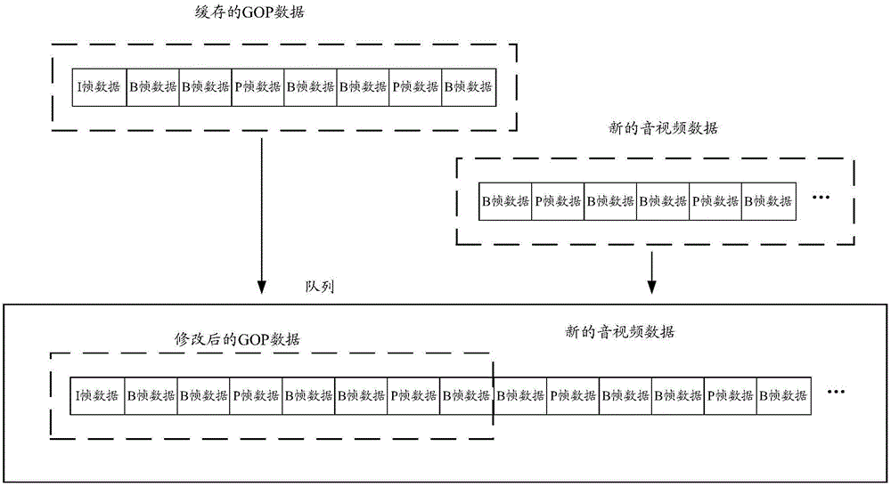 Audio and video live broadcast implementation method and server